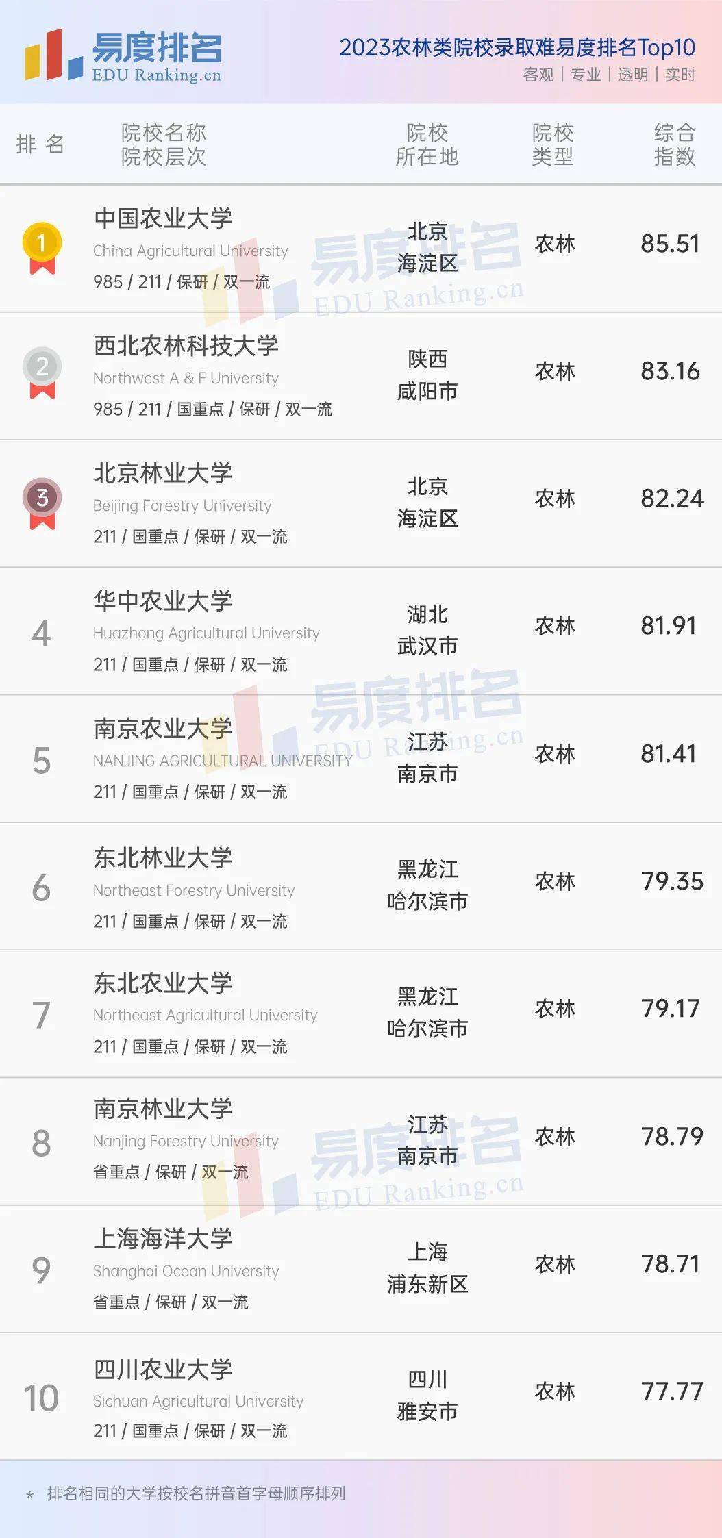 材料类专业排名_生化环材就业率_生化环材专业分析