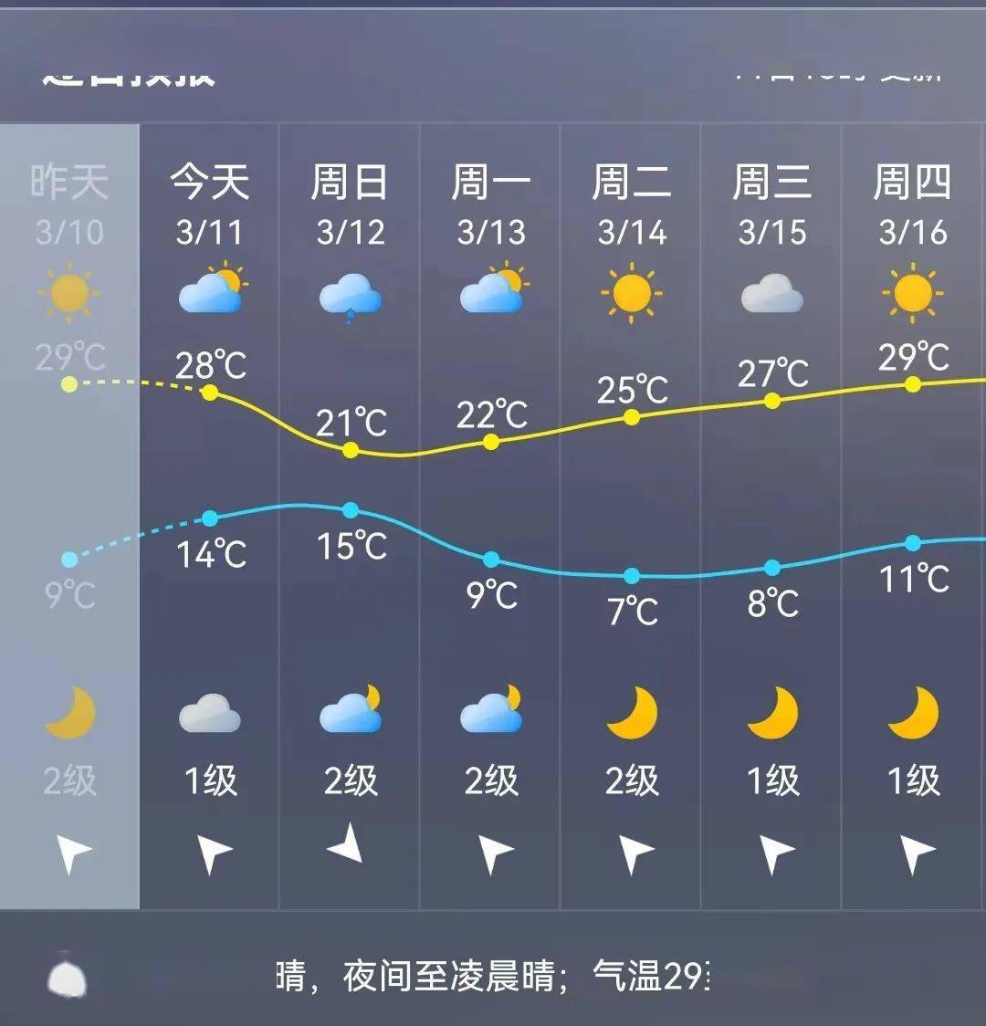 气温从30℃跌至个位数._天气_中央气象台_空气