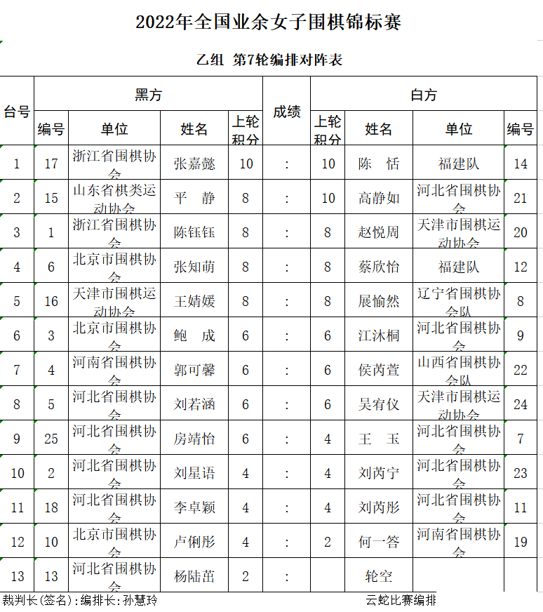 全国业余女子围棋锦标赛第7轮对阵表