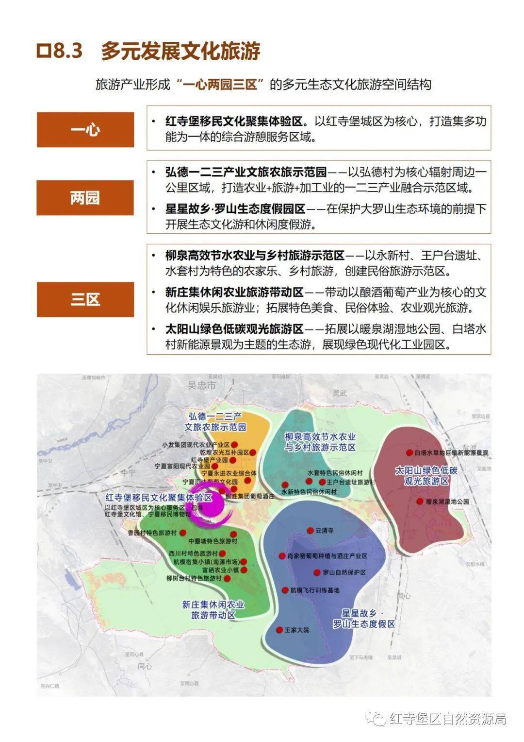 《吴忠市红寺堡区国土空间总体规划(2021-2035年)》(公众征求意见稿)