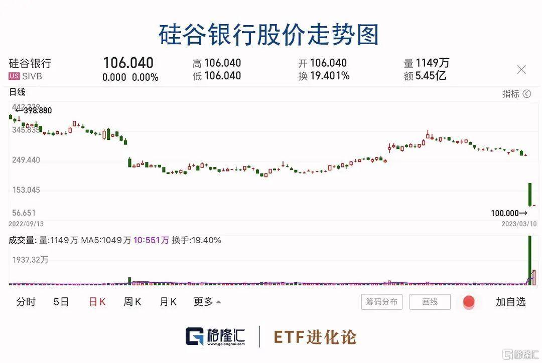 硅谷银行光速破产，马老板接盘？