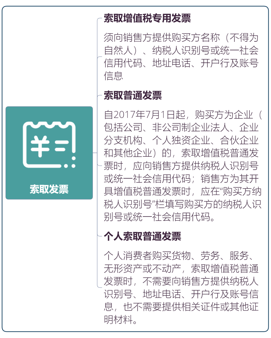 注册公司后发票怎么开具