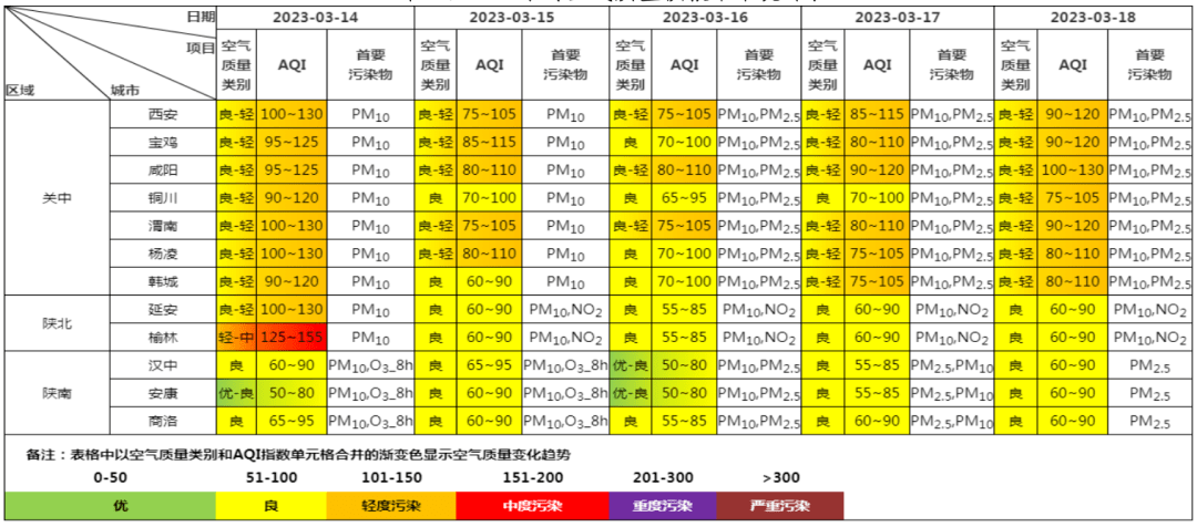 【空气质量预报】2023年3月14日至2023年3月18日全省及各地市空气质量