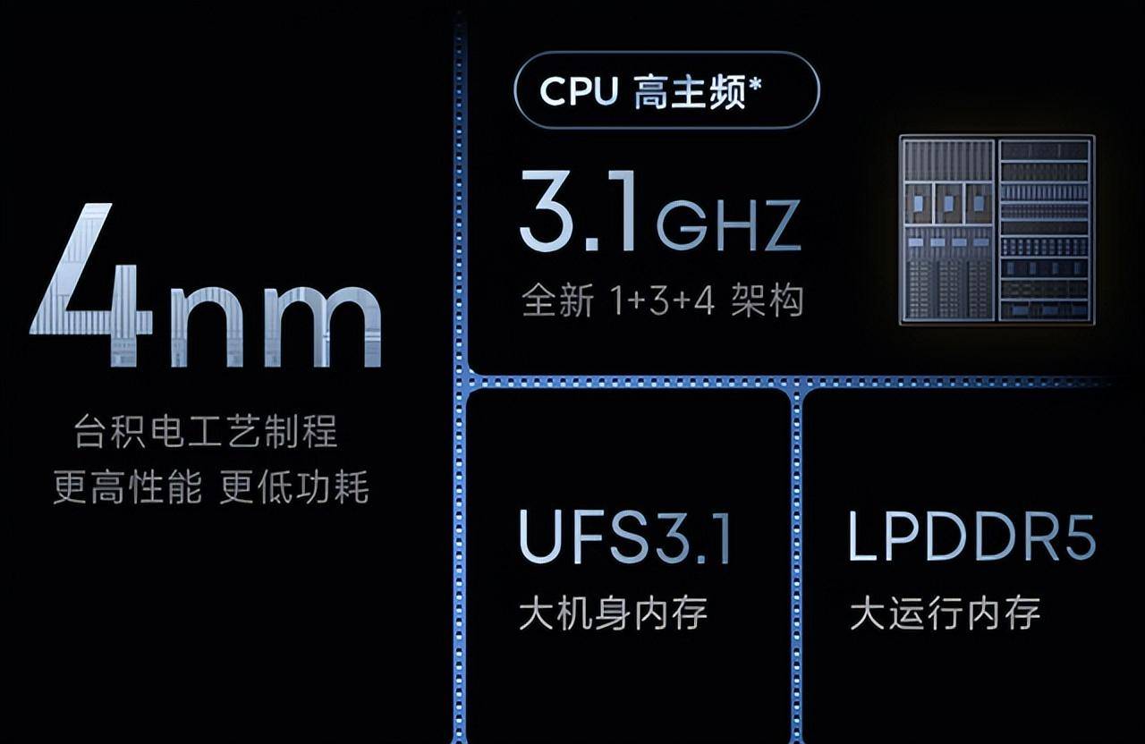 索尼imx582传感器图片