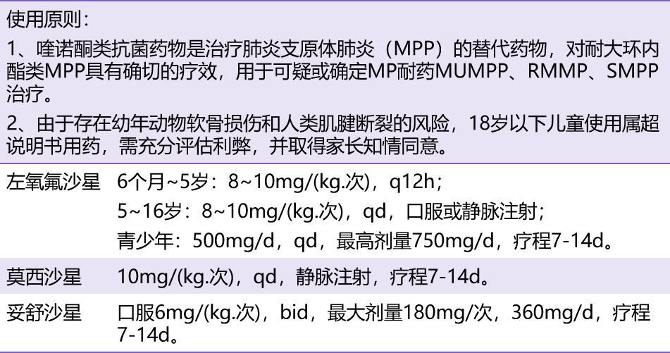 5 歲兒童肺炎開左氧氟沙星,這張處方有沒有問題?_用藥_治療_說明書