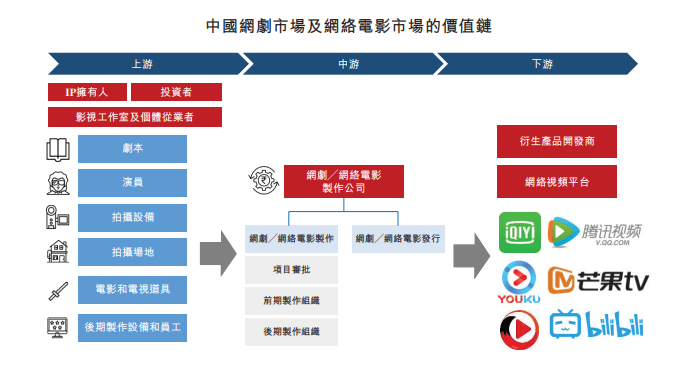 网络视频交易平台提供者应当对
