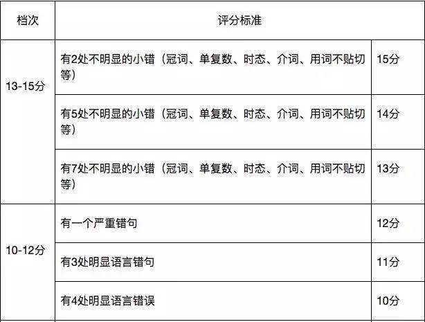 这都可以（2023年12月四六级考试时间）2021年12月四六级考试时间 第5张