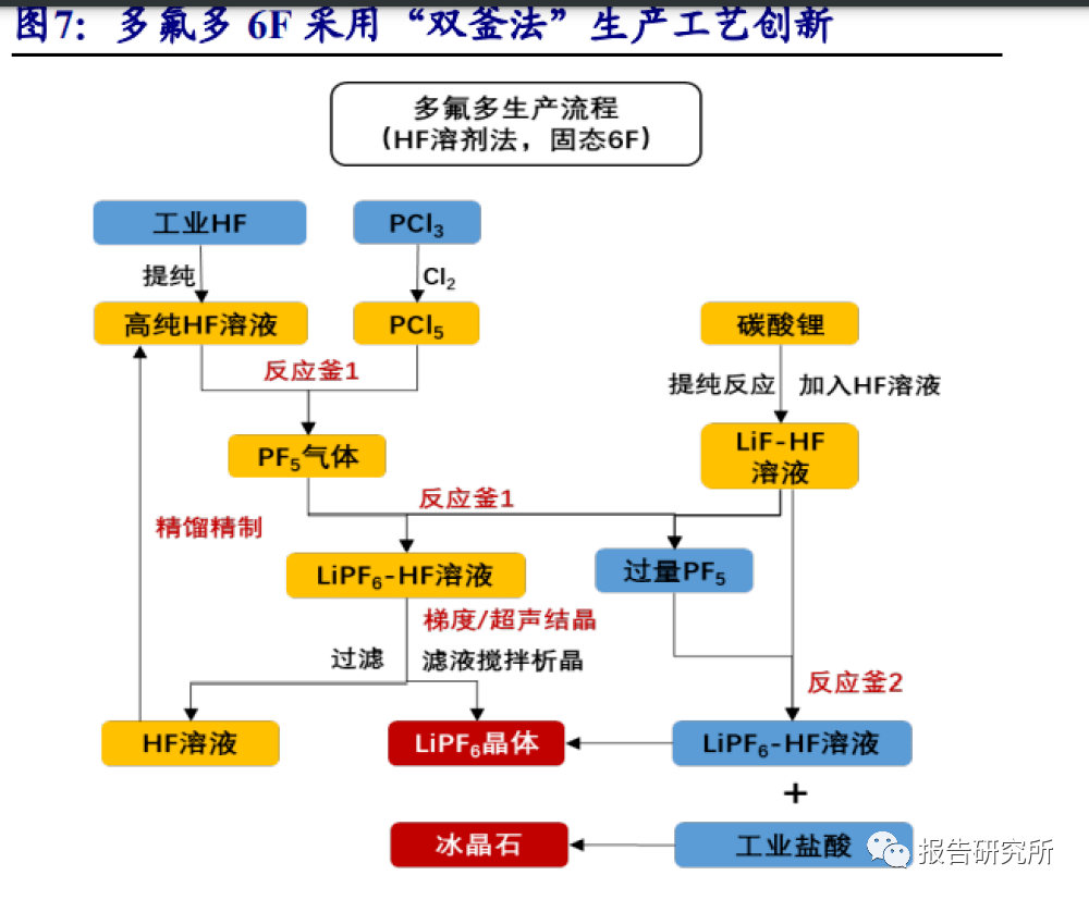 电解液三巨头图片