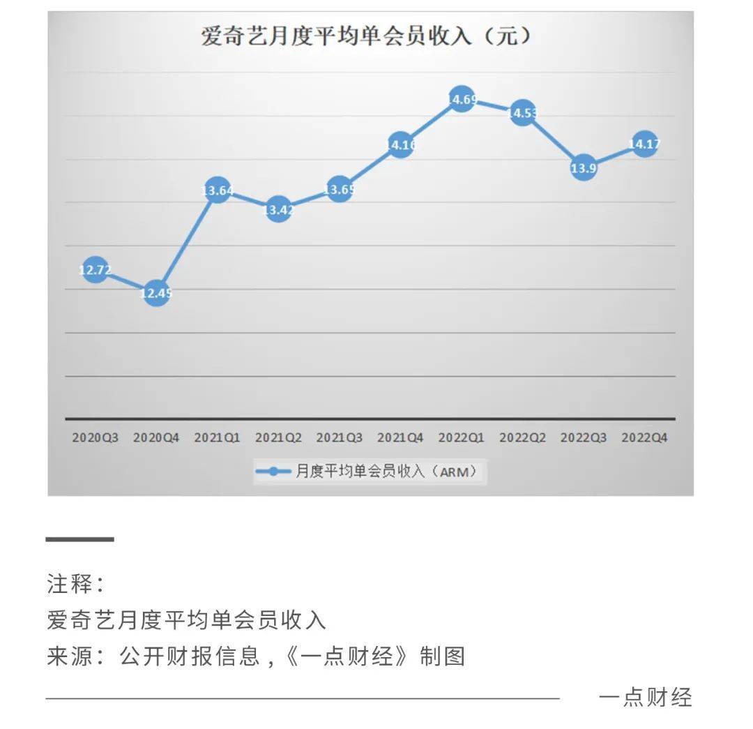 长视频结局：一场考验资金储蓄的消耗战