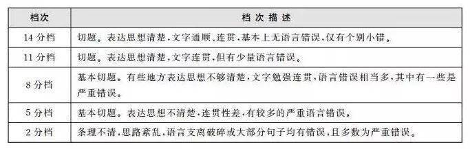 这都可以（2023年12月四六级考试时间）2021年12月四六级考试时间 第3张