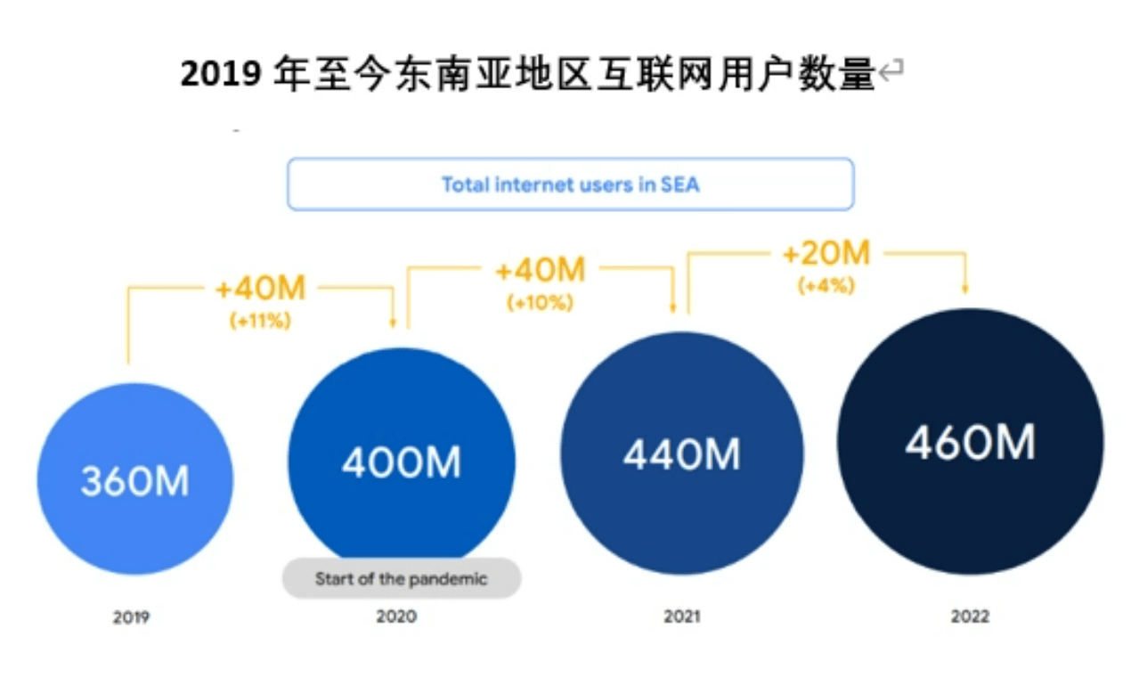 Shopee：东南亚电商市场的“巨星”