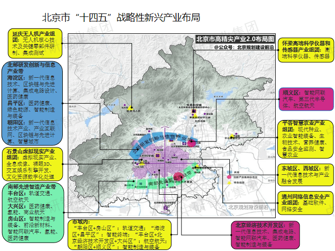 【超全整理】中国31个省市区战略性新兴财产规划