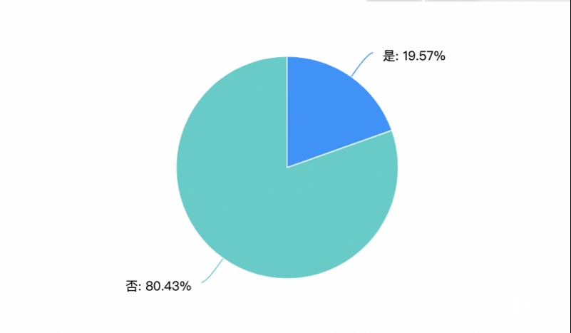 “黄牛”“粉牛”炒票、线下场合乱收费？清点文娱消费乱象