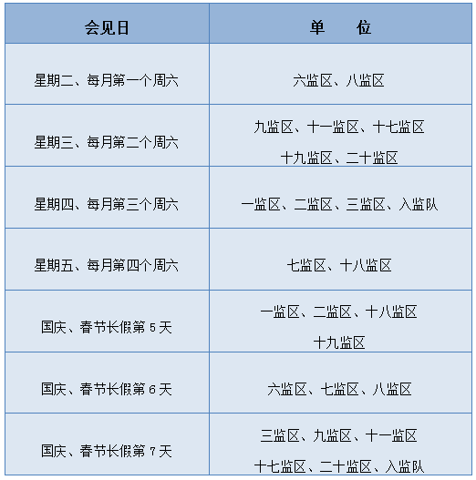 江西省赣州监狱关于恢复现场会见的公告