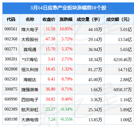 Ӧҵ314յ0.83%Ѷʽ ...