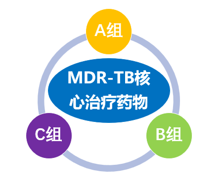 科普| 談談二線抗結核藥—對氨基水楊酸鈉_核心_治療_小時