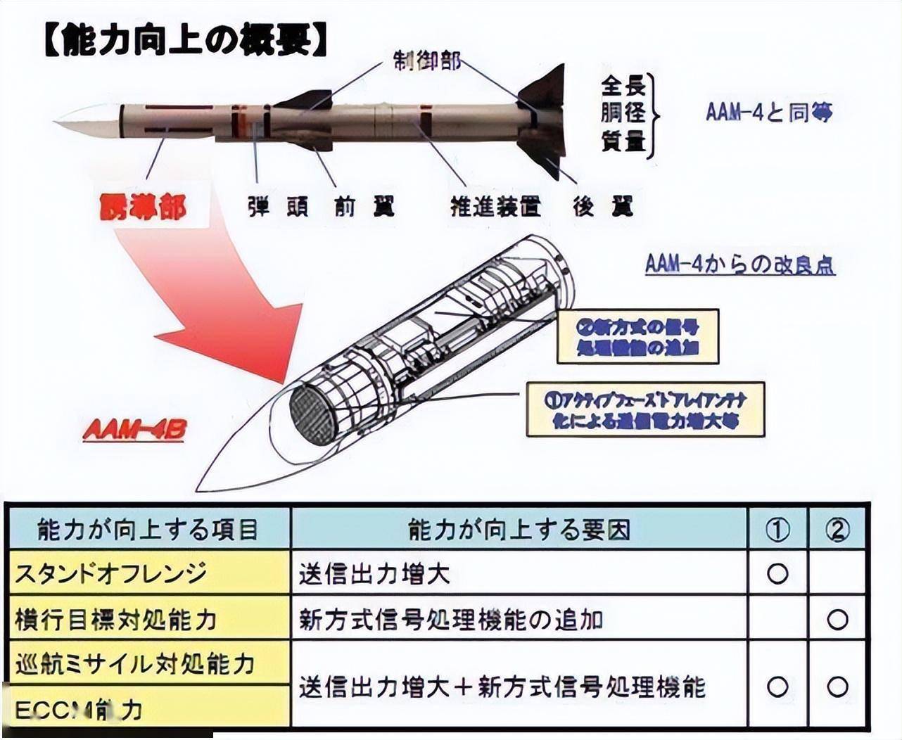 美国研制新型空空导弹,铰接式弹头居然能翘起_导引头_机动性_目标