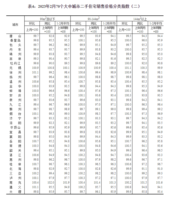 最新！70城房价公布