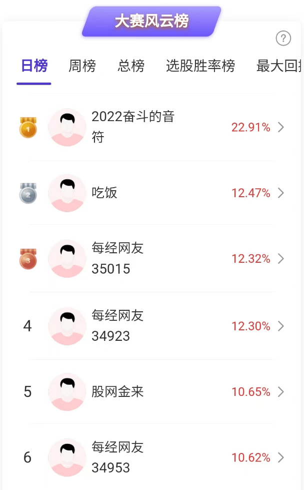 “牛到爆”！弱市也吃20CM涨停，那位高手一天就赚23%！快来参赛赢现金大奖！