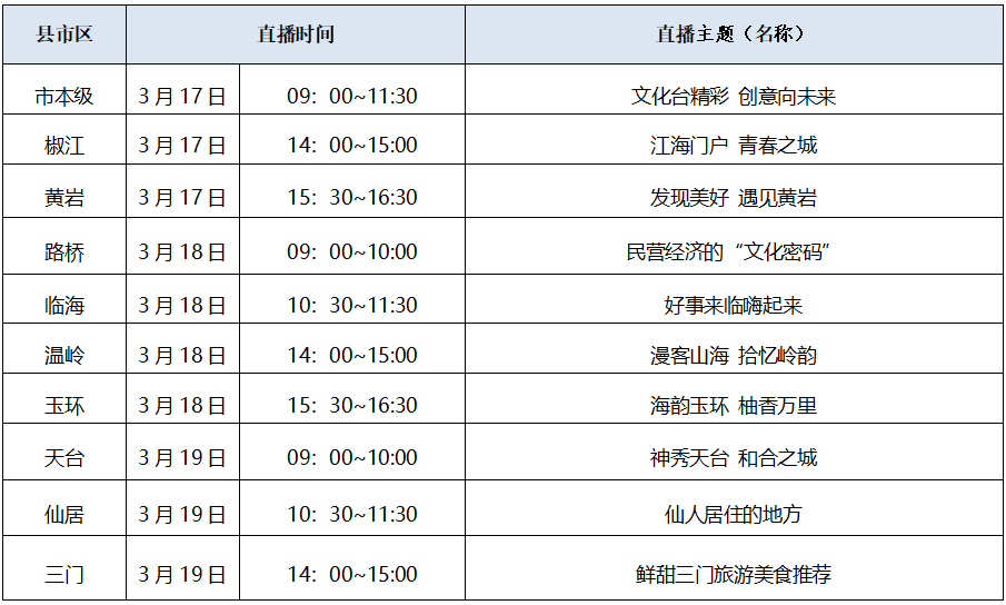 台州那场文创盛会又来啦！满满的科技×国潮，4大亮点抢先看