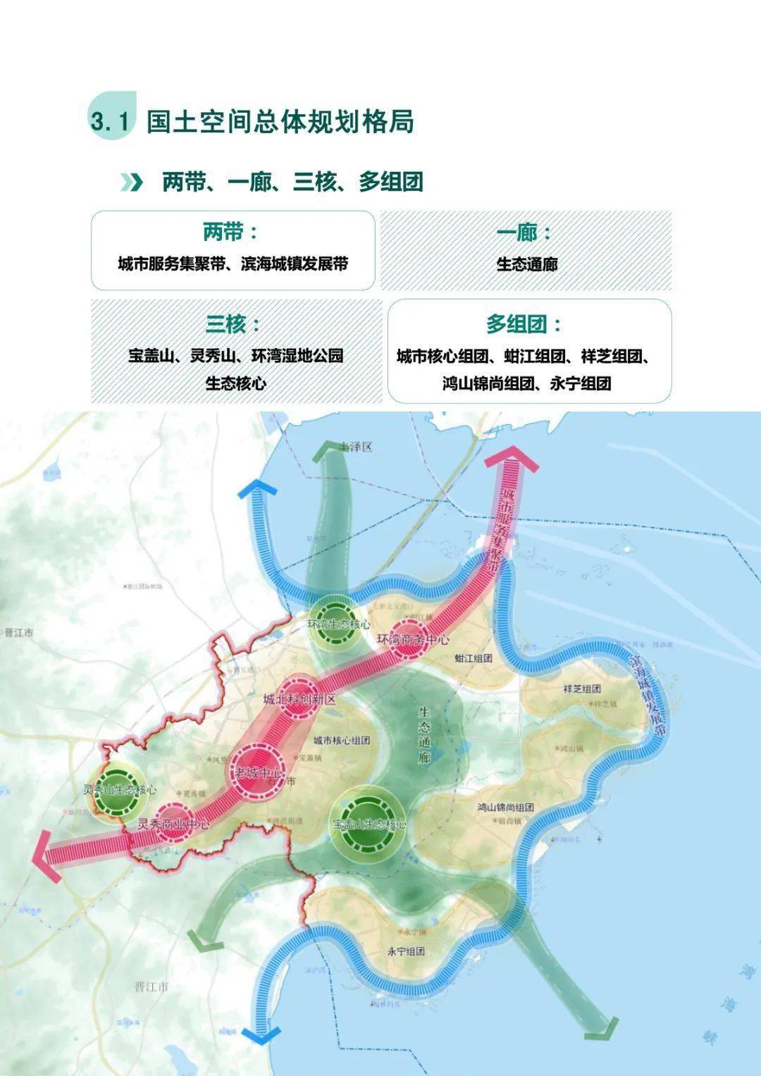 融入环湾发展!石狮市最新规划出炉!_格局_空间_国土