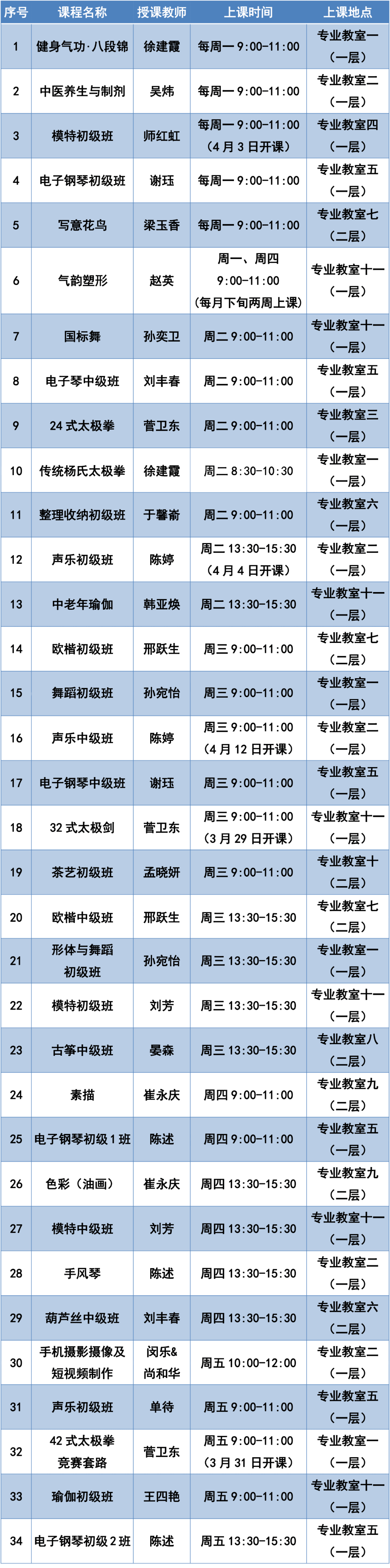 丰台老年大学2023年春季学期开学通知!