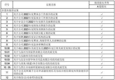 舒华体育股份有限公司 关于公司及子公司开展外汇衍生品 交易的通知布告