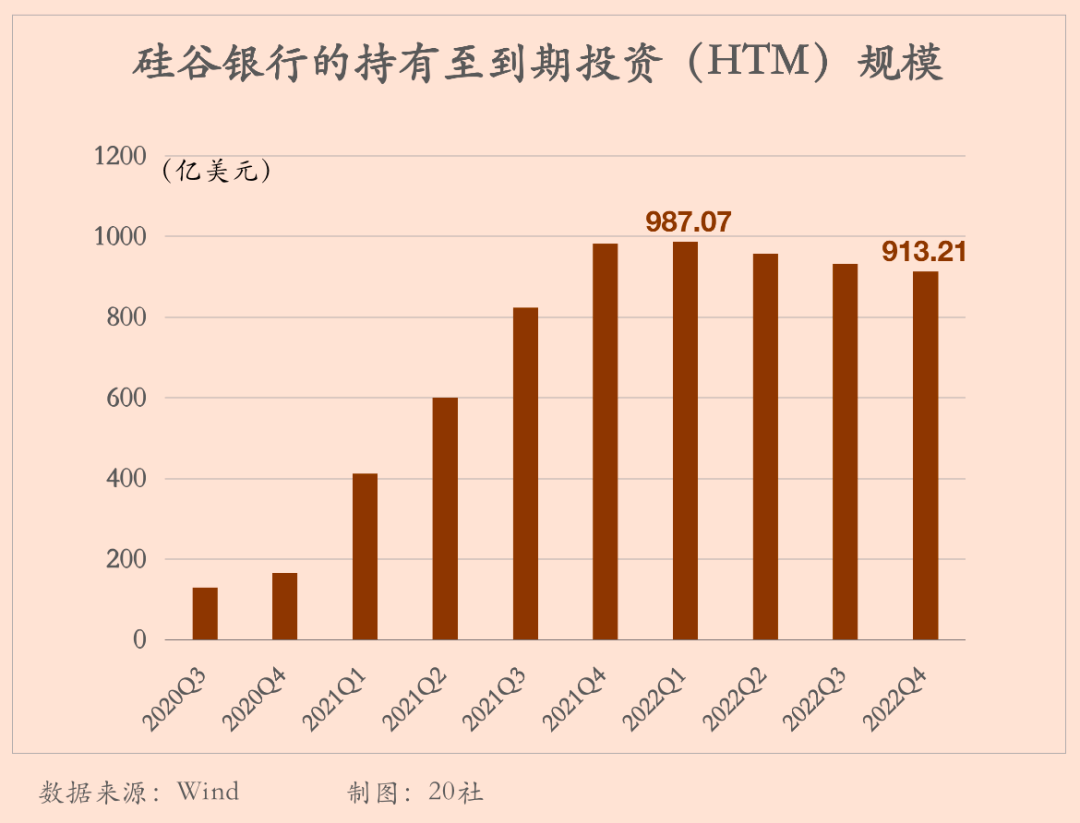 天真,如何杀死硅谷银行?