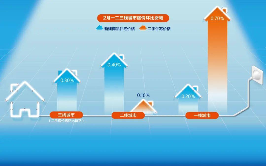 超50城优化公积金政策_购房_商转公_贷款