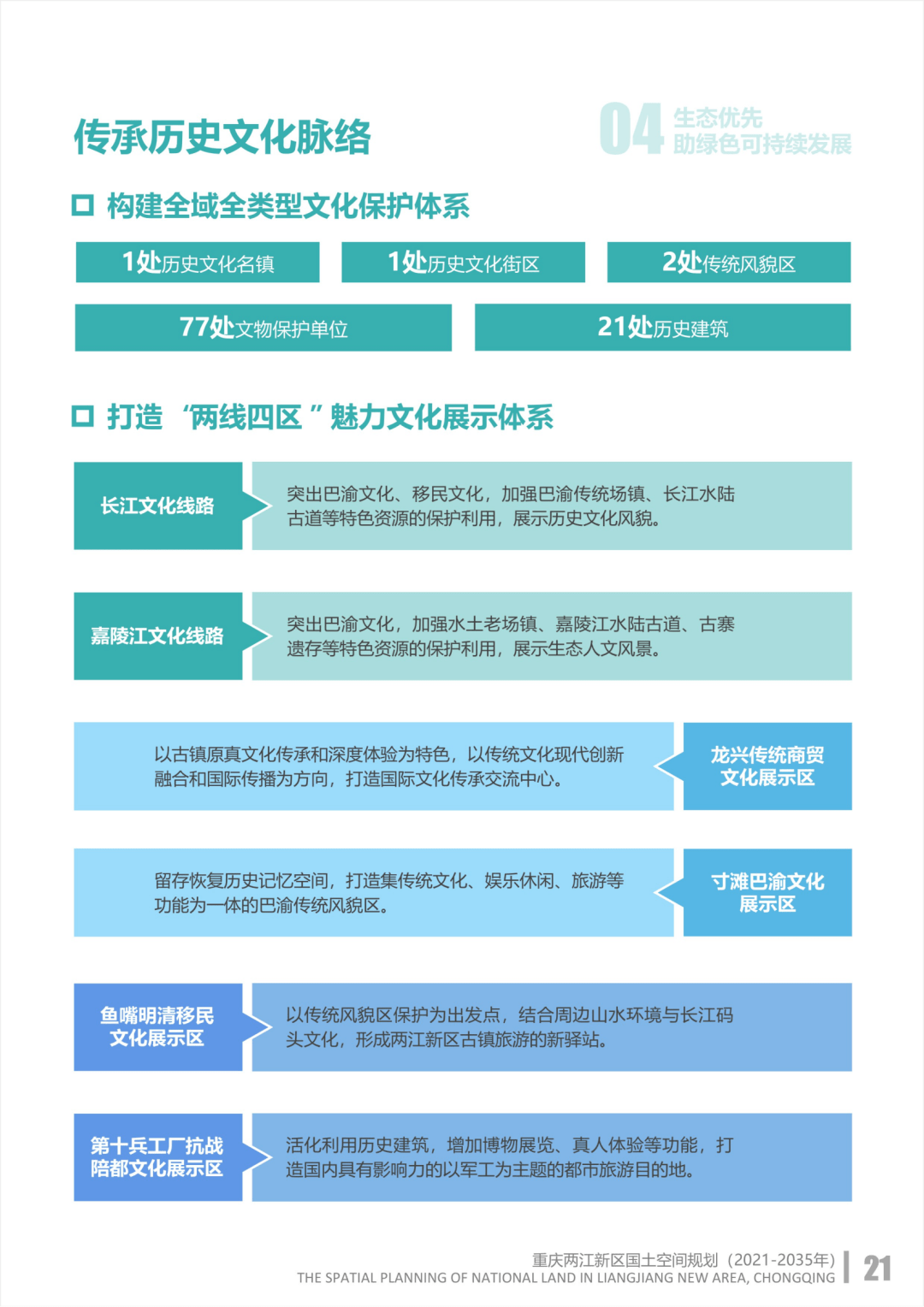 两江新区2035发展规划图片