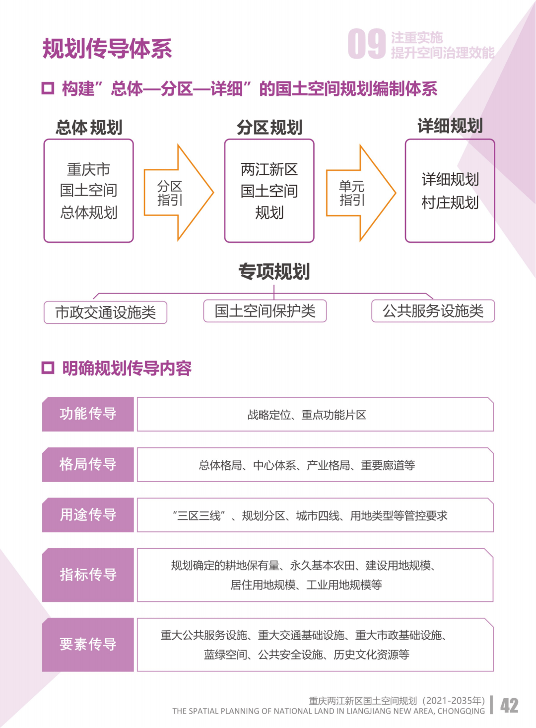 两江新区2035发展规划图片