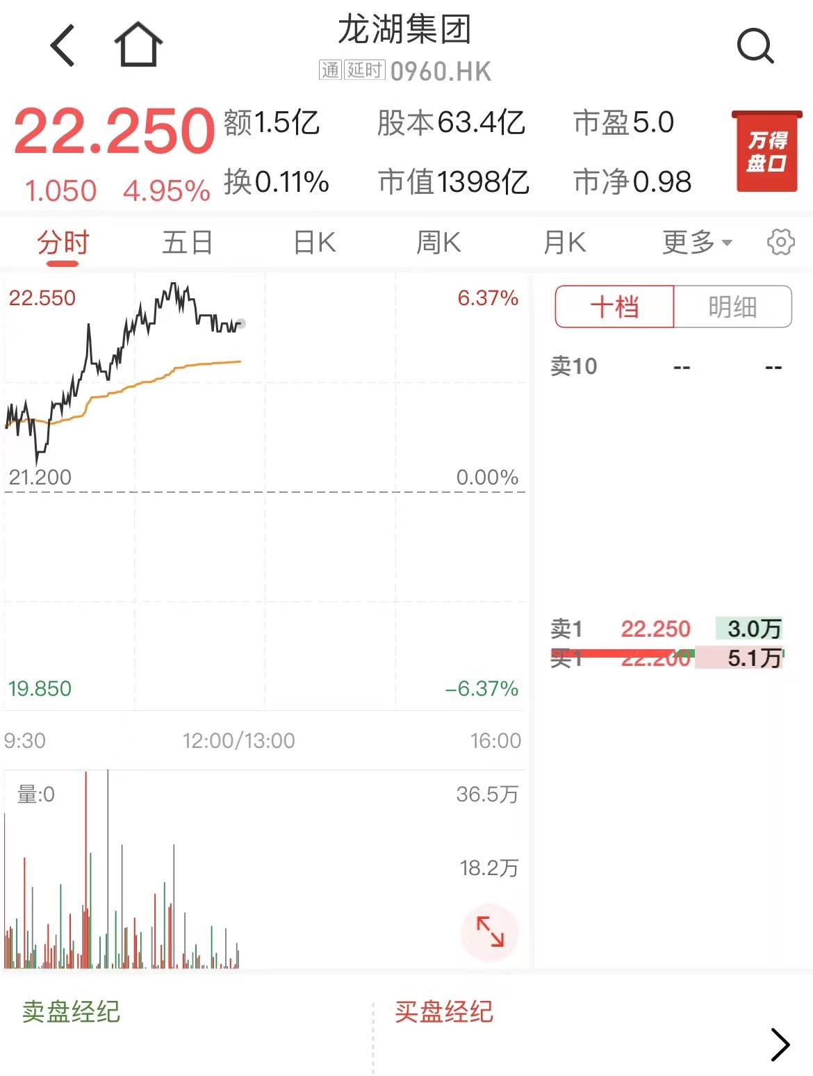 龙湖集团：2022年营收增长12.2%至2505.7亿元_搜狐网
