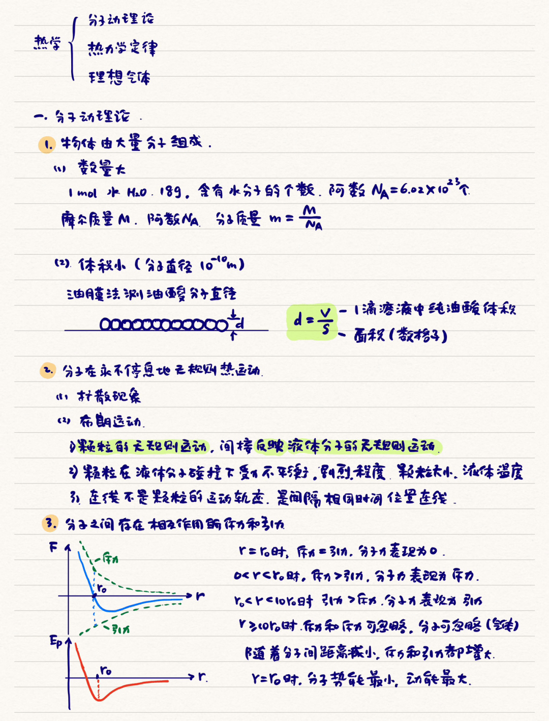 【物理条记】精简版的热学条记