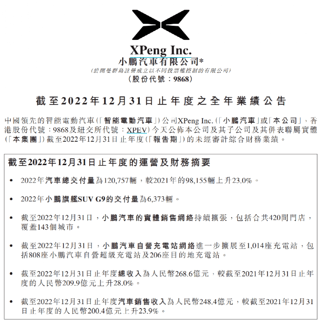 去年巨亏近百亿！这家造车新势力今年一季度营收又近“腰斩”_汽车_全年_预期