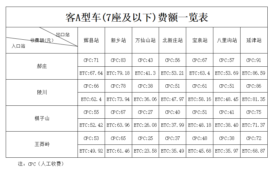 晋城一高速收费尺度公布！