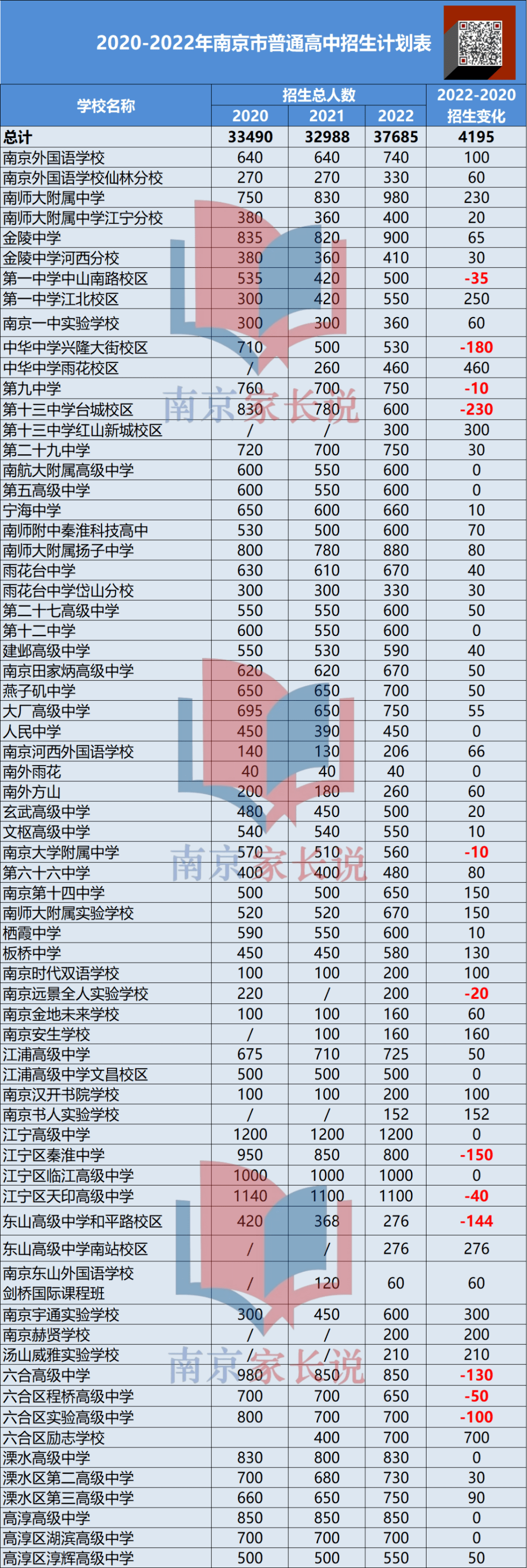 南京這7所高中進步明顯!_位次_高考_發展