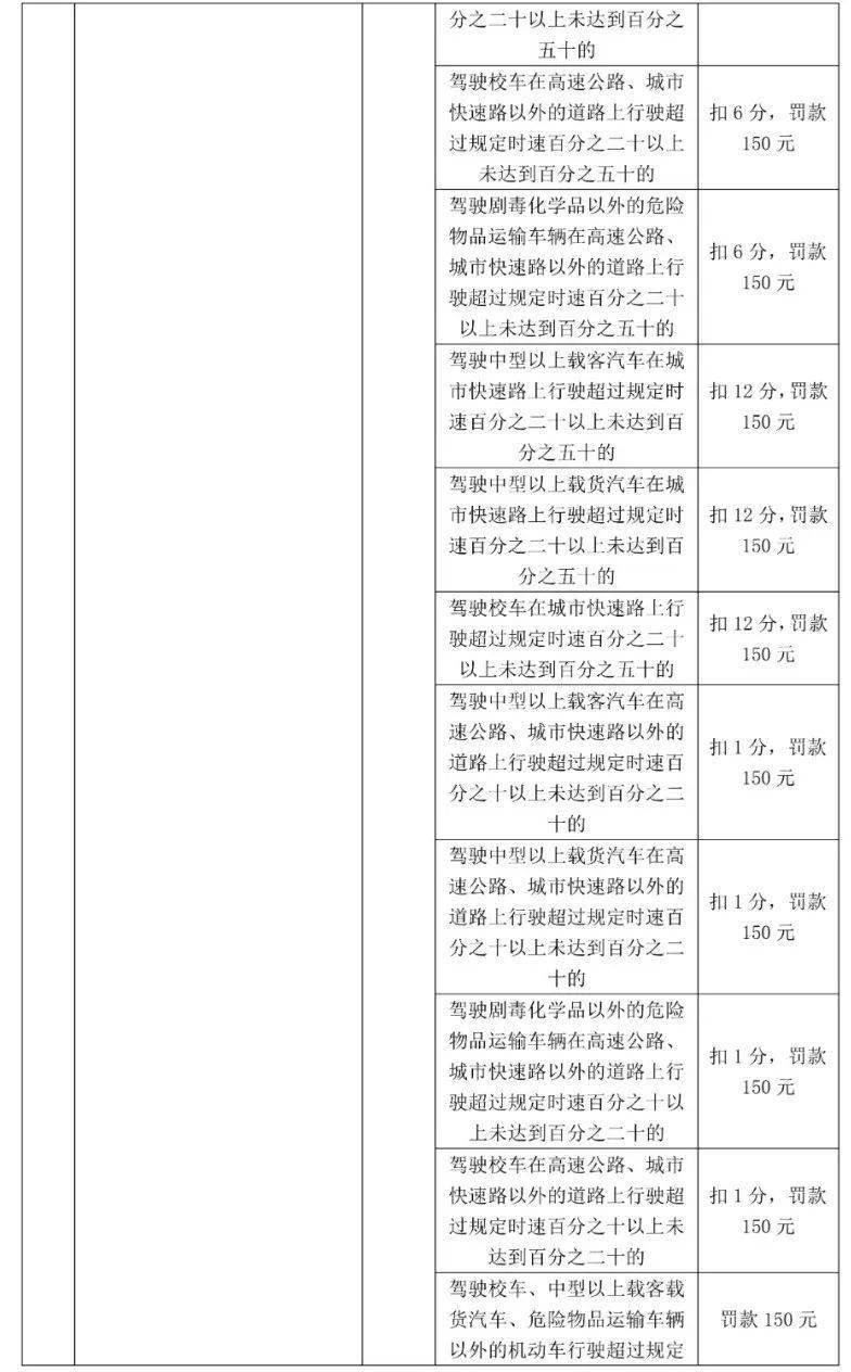 车主留意！更高扣12分，东莞398个电子差人位置公布