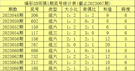 238 239 339 344 358 368 377 399定位5码:(12569)(12378)(13567)杀号