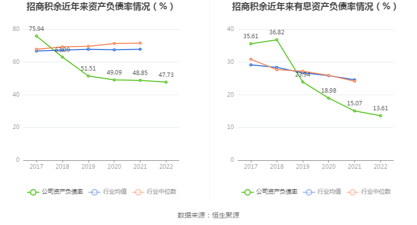 ̻ࣺ2022꾻ͬ15.72% 101.2Ԫ