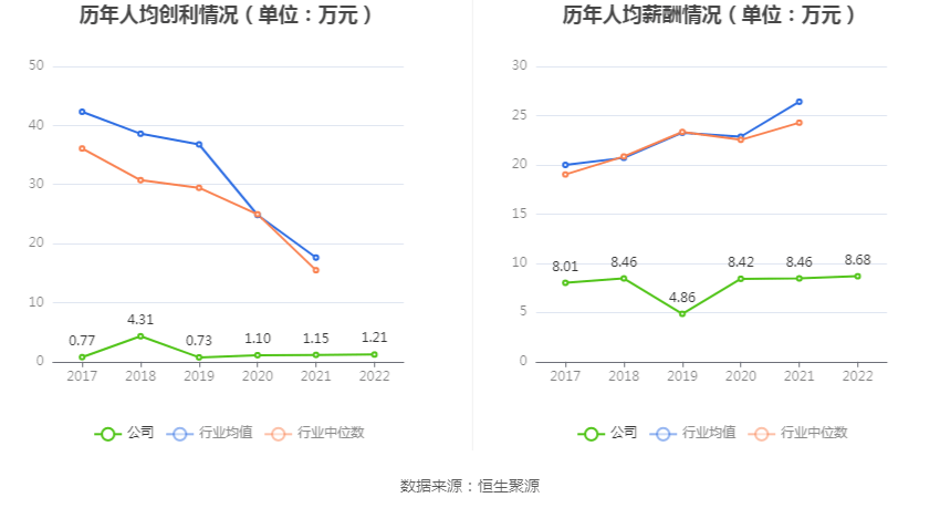 ̻ࣺ2022꾻ͬ15.72% 101.2Ԫ