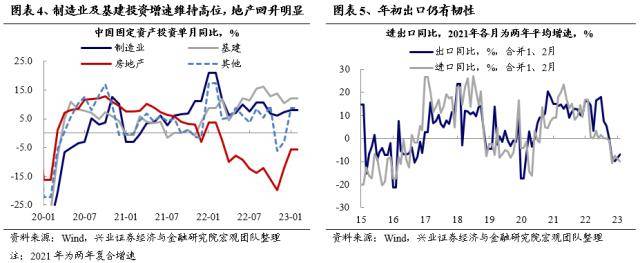 兴证战略：轮动收敛、共识渐成，两条主线交相辉映