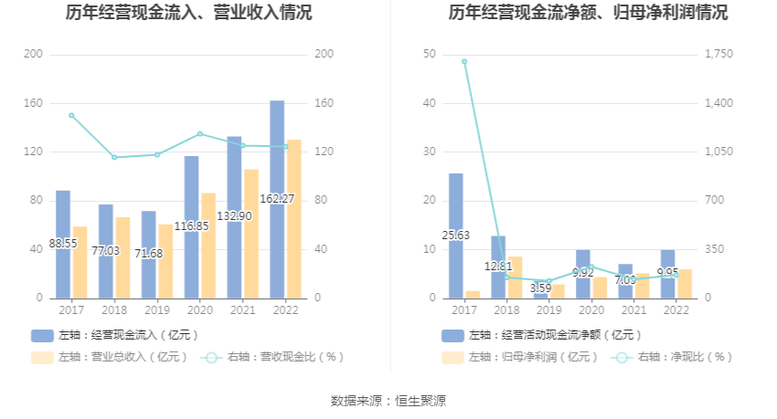 ̻ࣺ2022꾻ͬ15.72% 101.2Ԫ