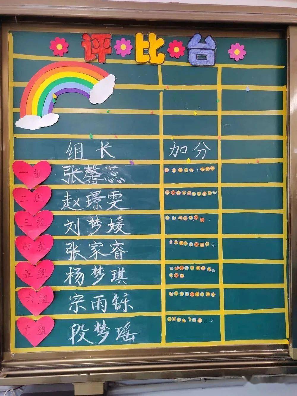 你追我赶评比栏书香浸润图书角别具一格风采栏赏心悦目黑板报评比开始