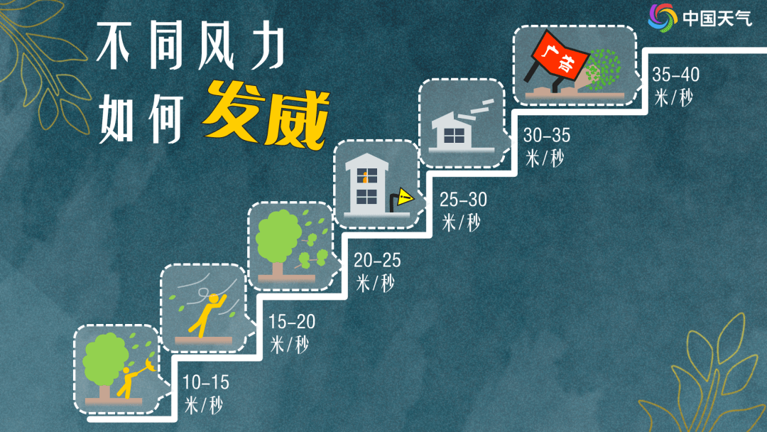 下周天气关键词:大风,沙尘丨天气展望_气温_冷空气_偏北风