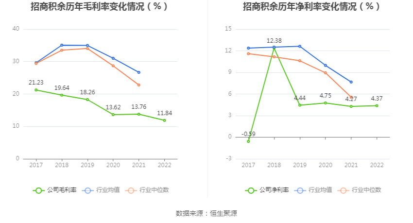 ̻ࣺ2022꾻ͬ15.72% 101.2Ԫ