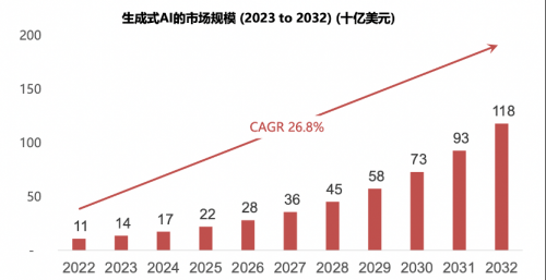 GPT-4、百度“文心一言”相继发布，中国版ChatGPT创业正在加速