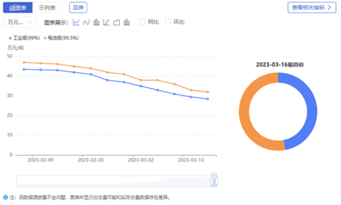 上游已降价50%，电动汽车售价还在降-电动汽车大降价,错过再等一年!