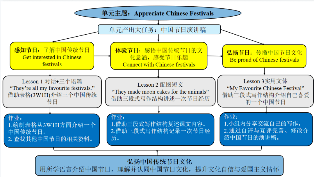 真没想到（教师个人述职报告简短范文）教师个人述职报告2020最新简短 第3张