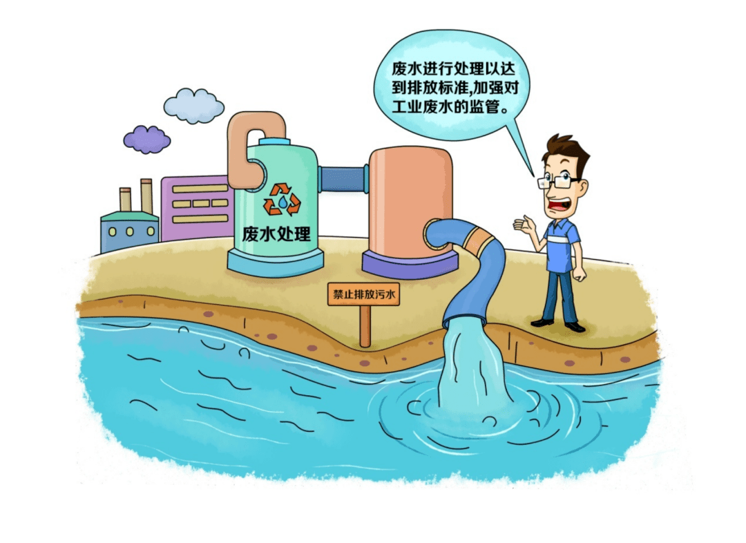 工业废水污染是怎样进行控制的?