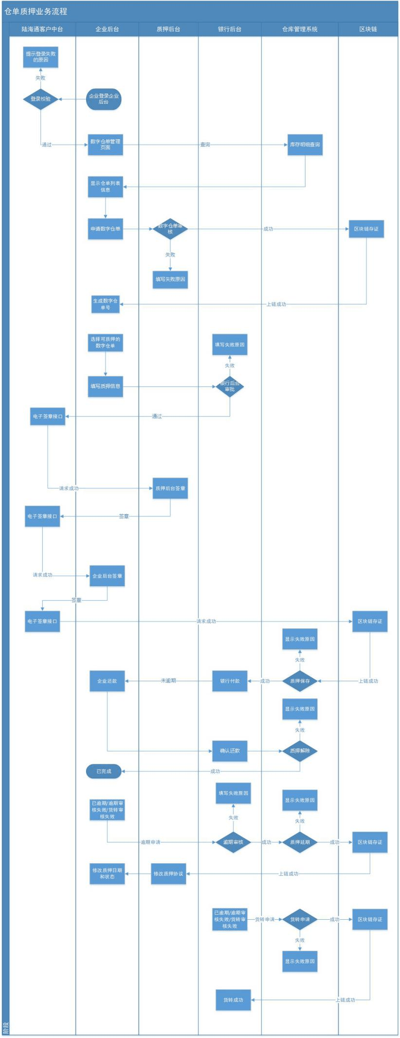 企业办事客户端系统设想——供给链办事平台的企业端 企业办事客户端系统设想——供给链办事平台的企业端